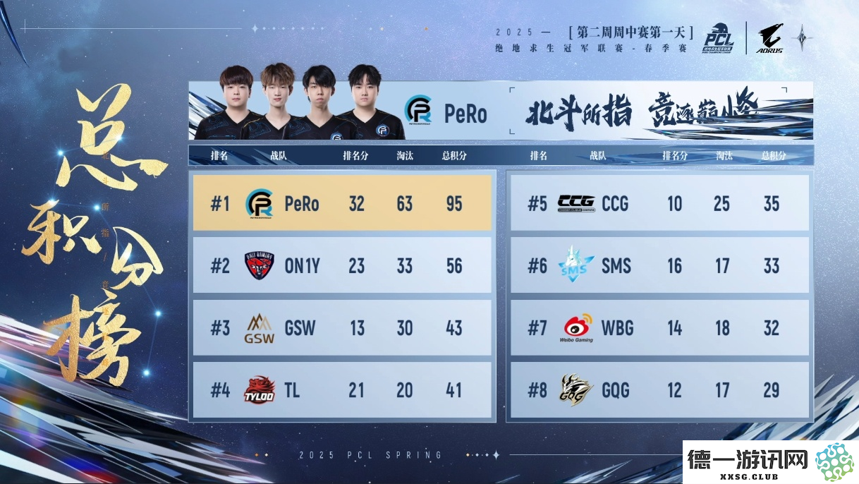 PUBG PCL2025春季赛常规赛回顾,季后赛冠军到底花落谁家