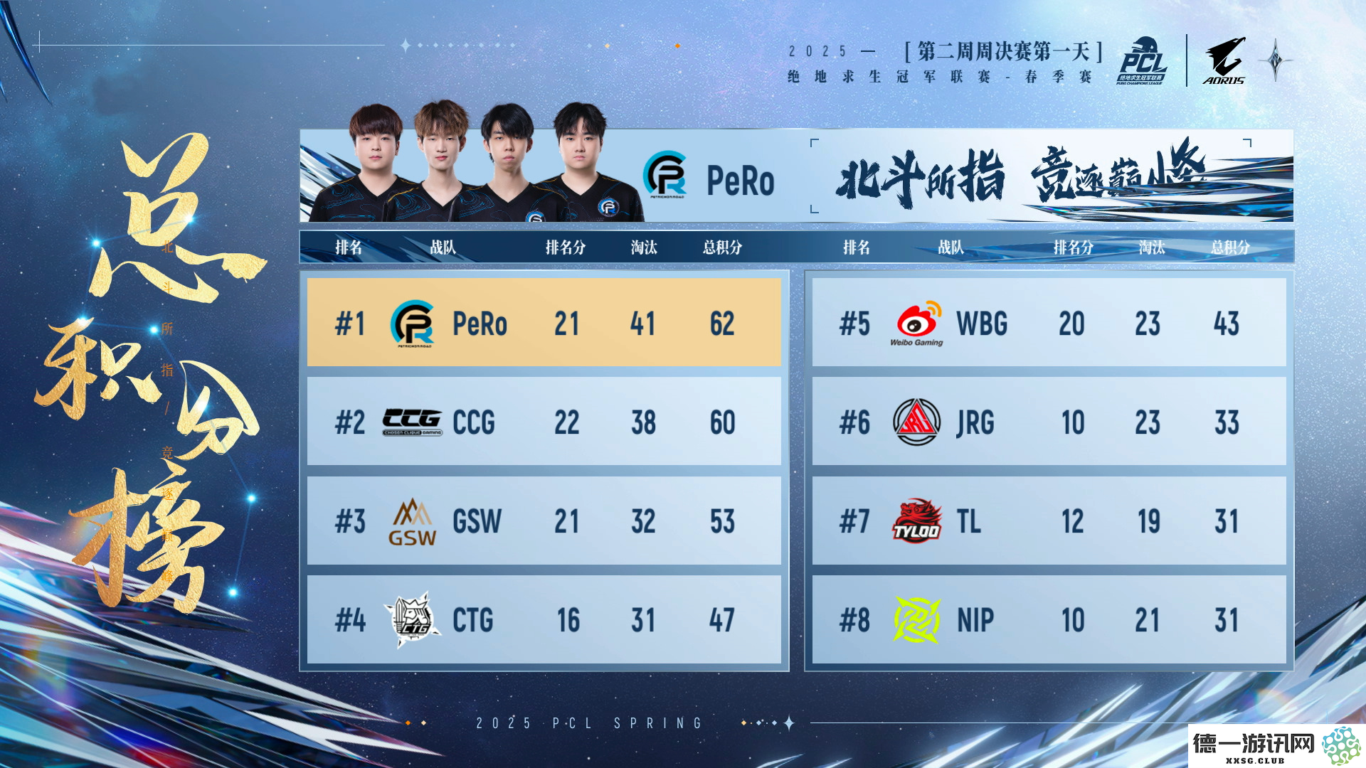 PUBG PCL2025春季赛常规赛回顾,季后赛冠军到底花落谁家