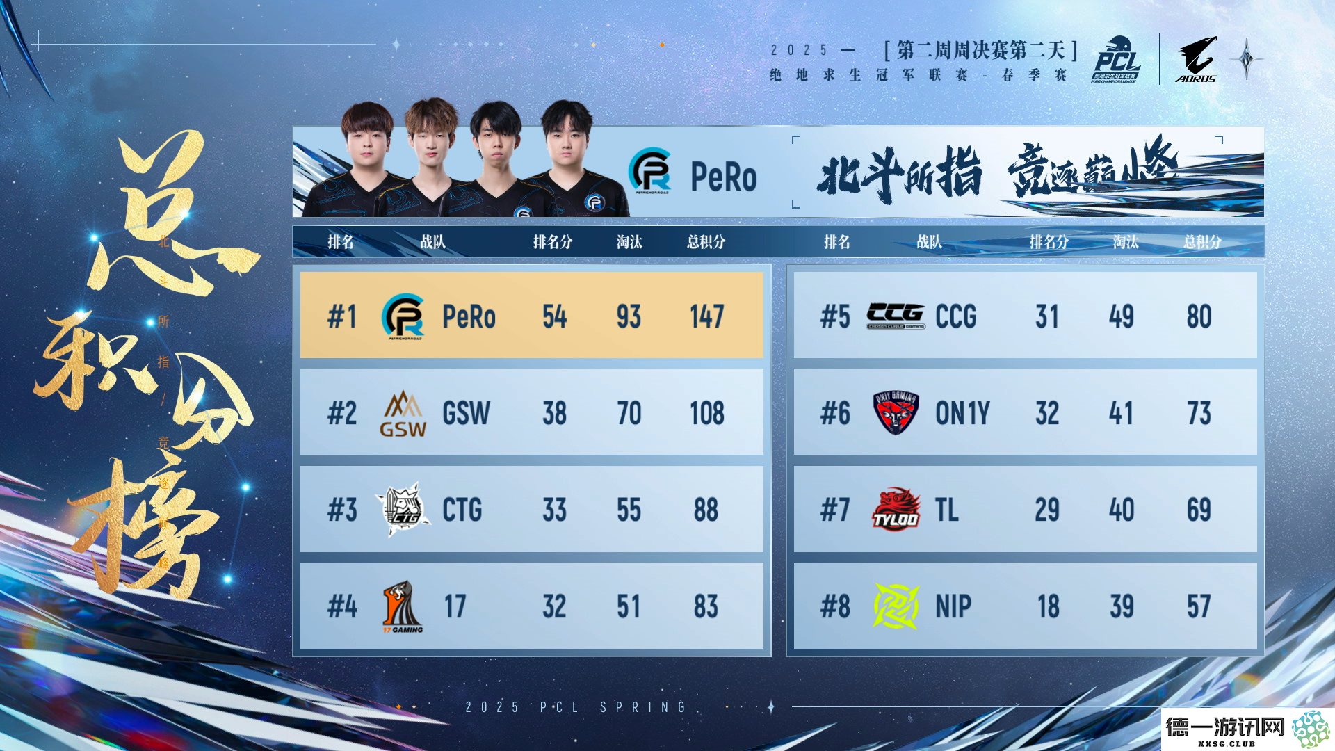 PUBG PCL2025春季赛常规赛回顾,季后赛冠军到底花落谁家