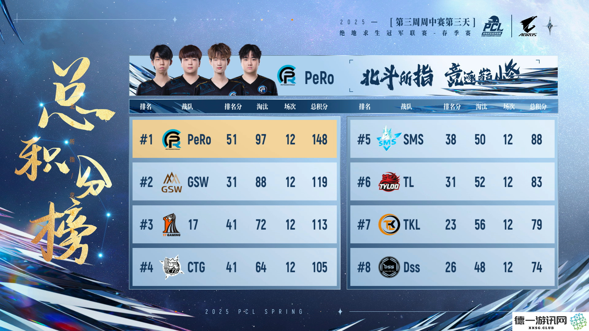 PUBG PCL2025春季赛常规赛回顾,季后赛冠军到底花落谁家