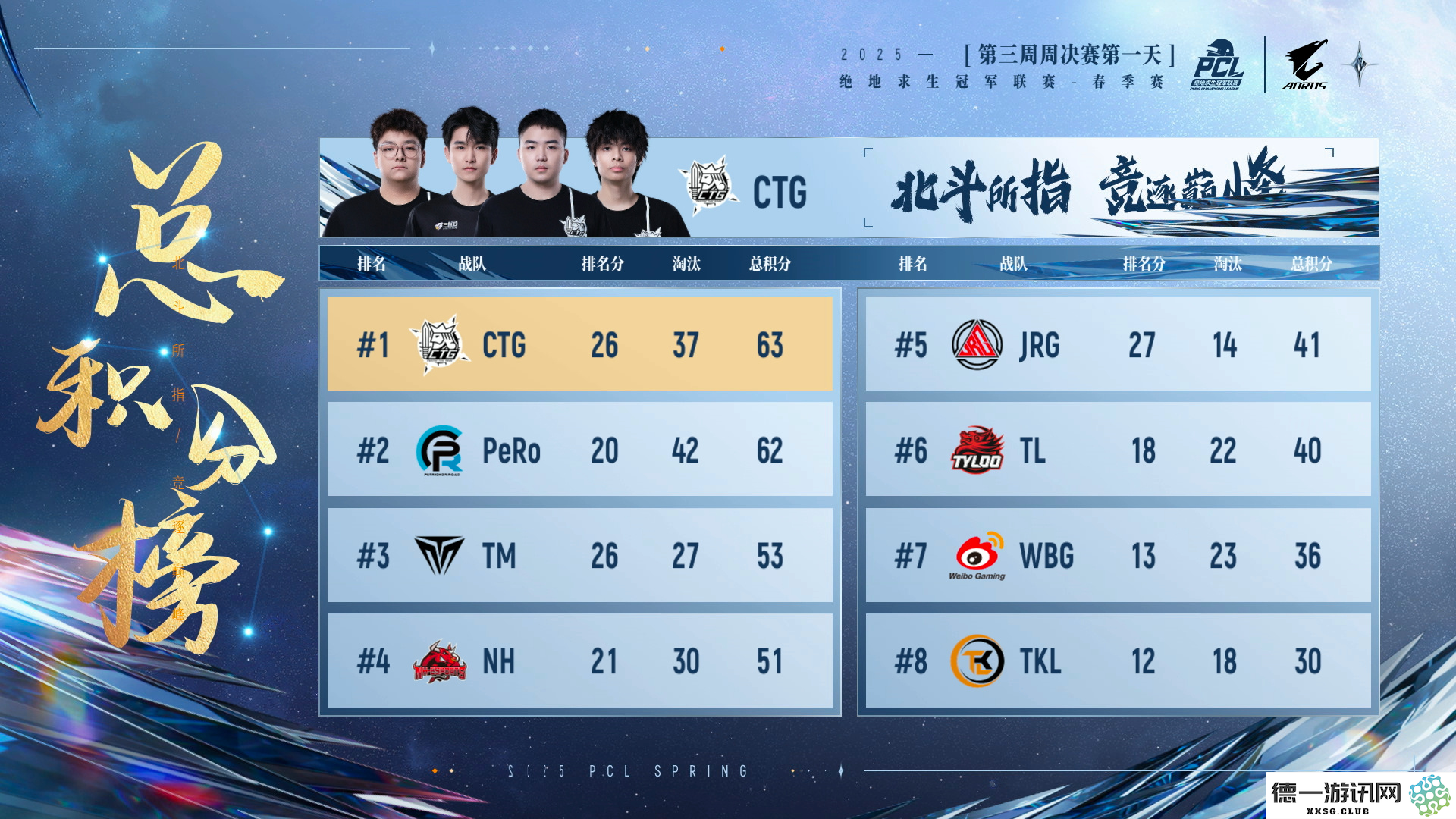 PUBG PCL2025春季赛常规赛回顾,季后赛冠军到底花落谁家