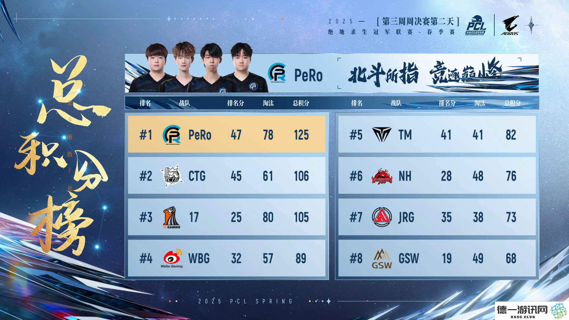PUBG PCL2025春季赛常规赛回顾,季后赛冠军到底花落谁家