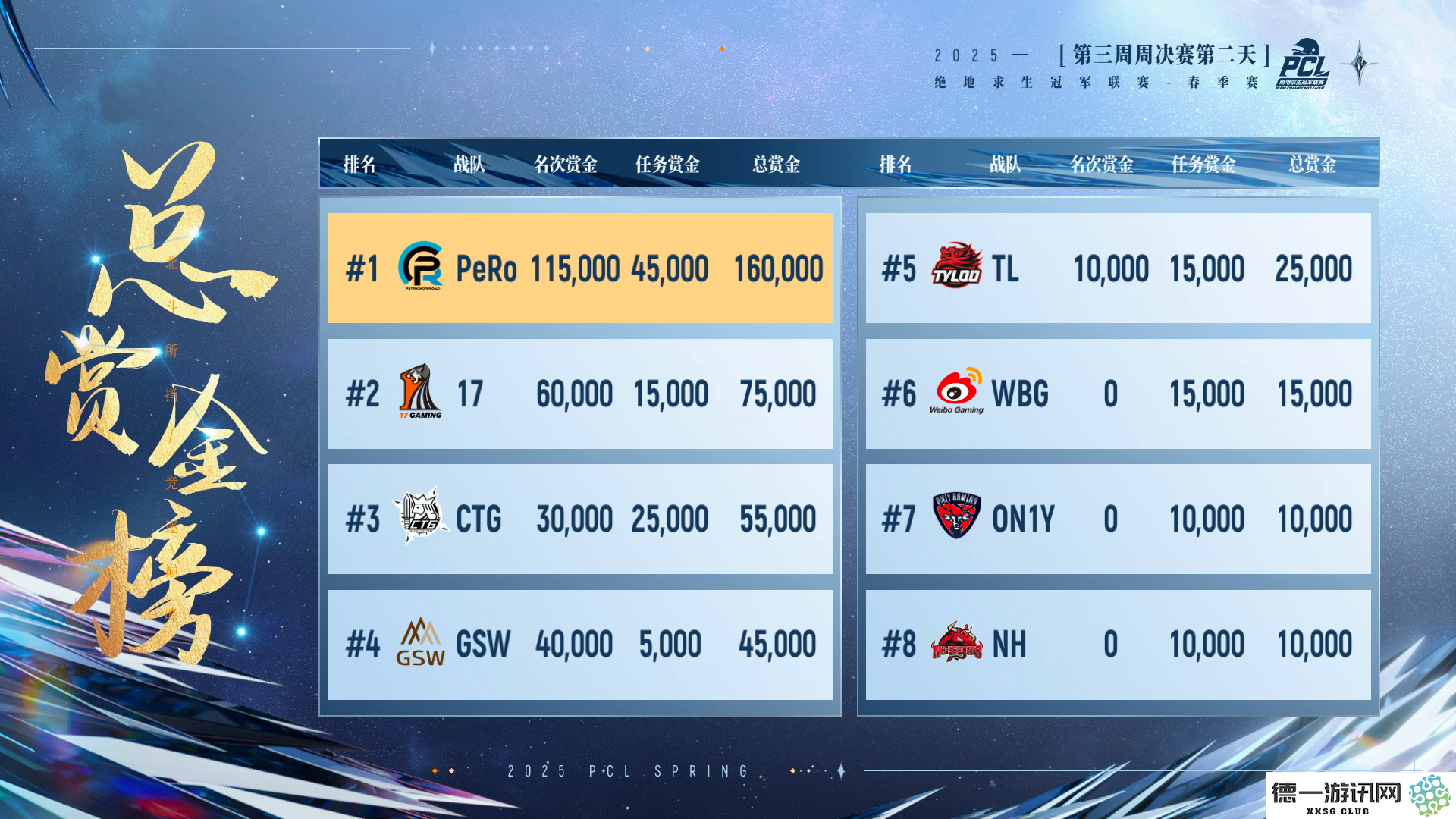 PUBG PCL2025春季赛常规赛回顾,季后赛冠军到底花落谁家