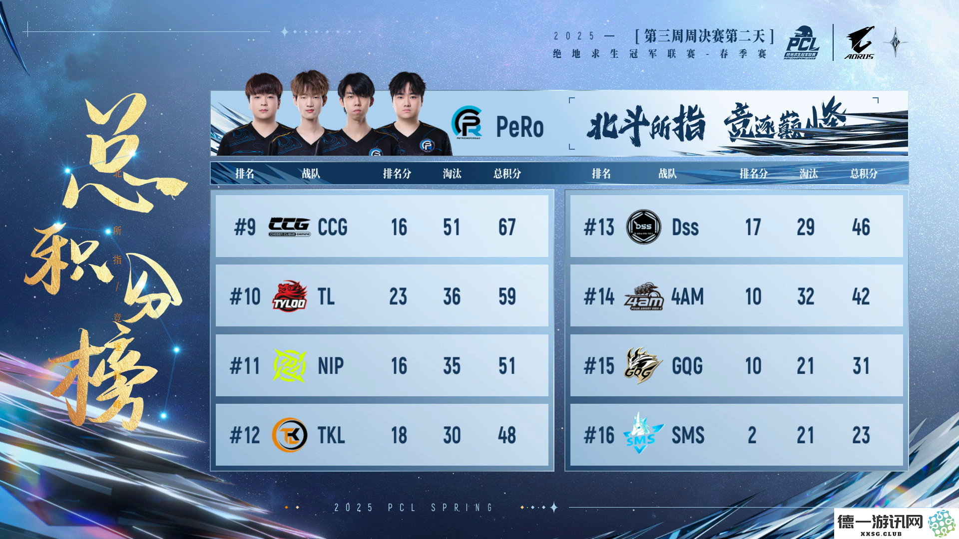 PUBG PCL2025春季赛常规赛回顾,季后赛冠军到底花落谁家