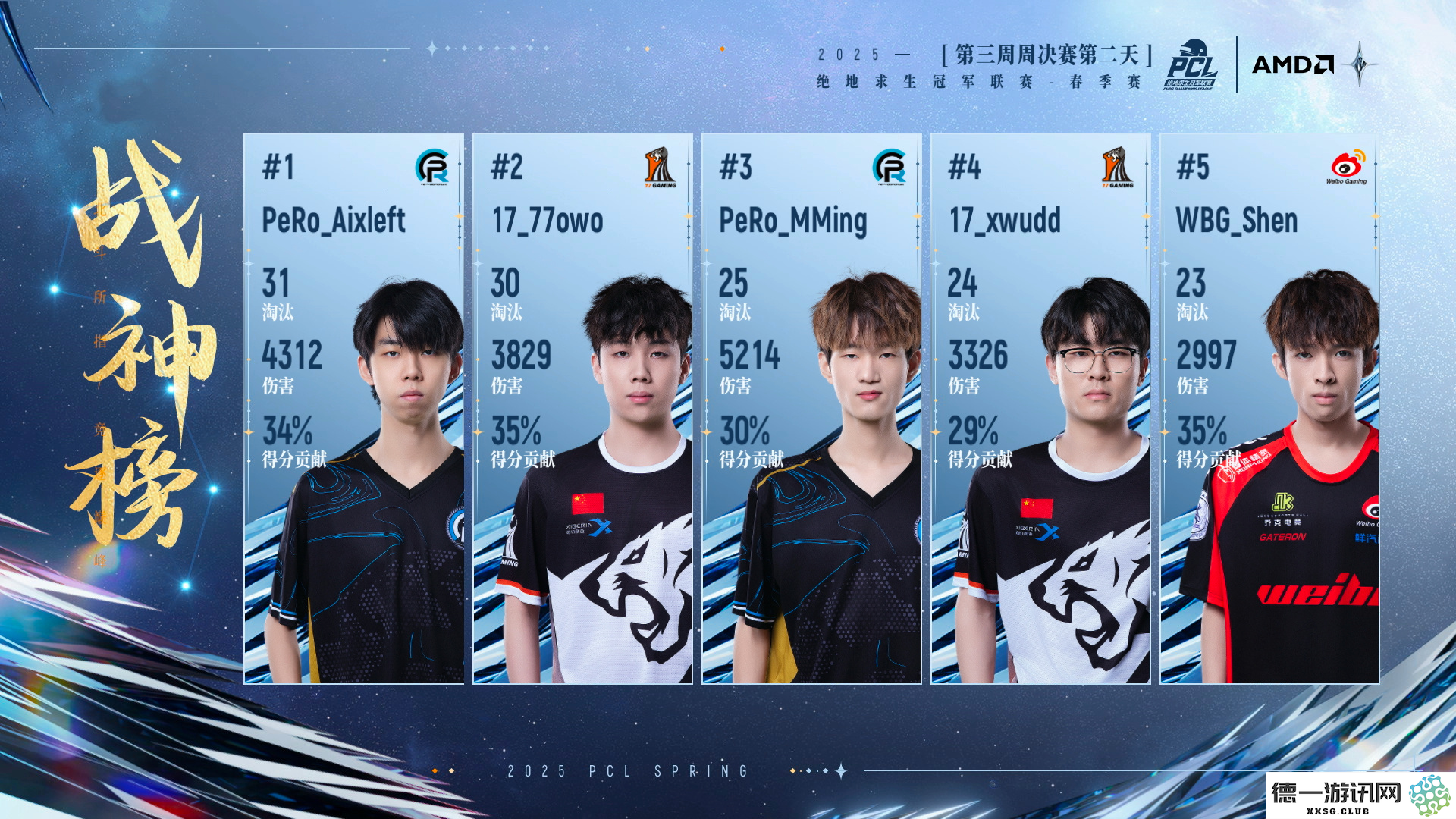 PUBG PCL2025春季赛常规赛回顾,季后赛冠军到底花落谁家