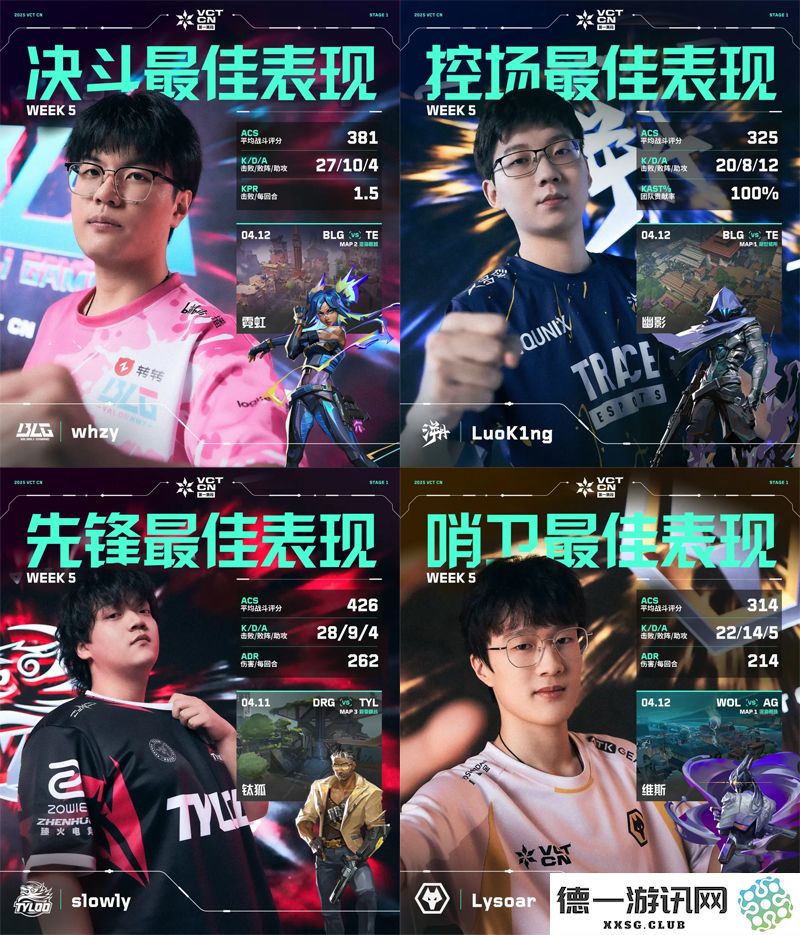 第五周周位置最佳表现完美揭晓 // VCT CN 第一赛段精彩回顾与分析