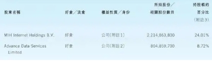 马化腾最新股权曝光：腾讯创始人持股价值高达3534亿港元，影响力持续增强
