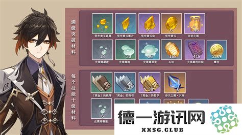 原神钟离角色提升所需材料详解与钟离培养素材获取途径分析
