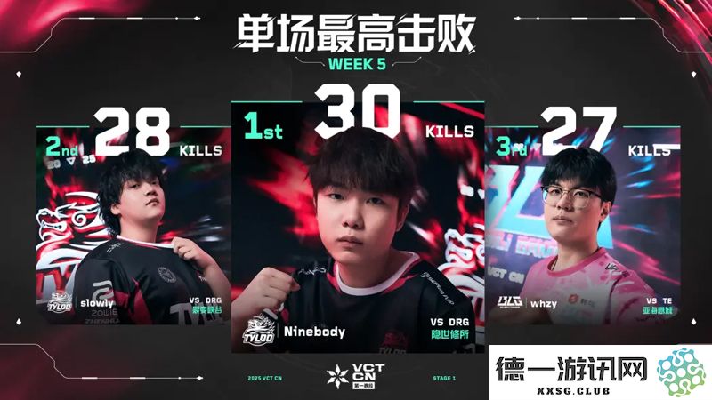 单场最佳击败成绩 // VCT CN 第一赛段 第五周统计排名分析