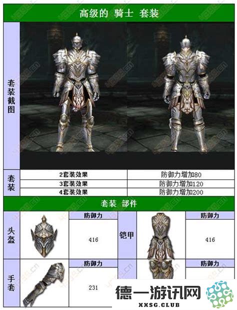 雷电王座战士套装全面解析：骑士套装的特点与优势