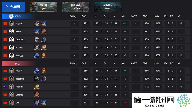 【VCT CN 第一赛段】EDG 2-0 战胜 FPX，成功晋级小组赛Alpha阶段