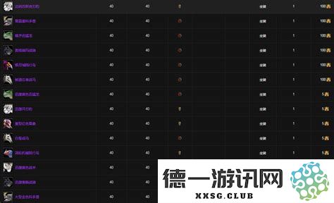 魔兽力量的试炼魔兽力量的试炼有什么用