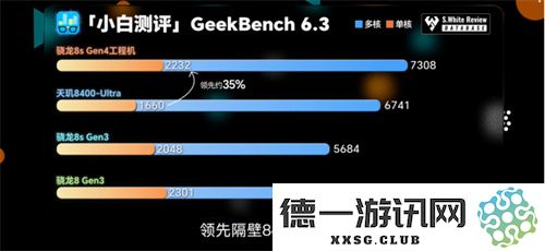 骁龙8s Gen 4全面解析：性能与游戏表现双双跻身行业顶尖