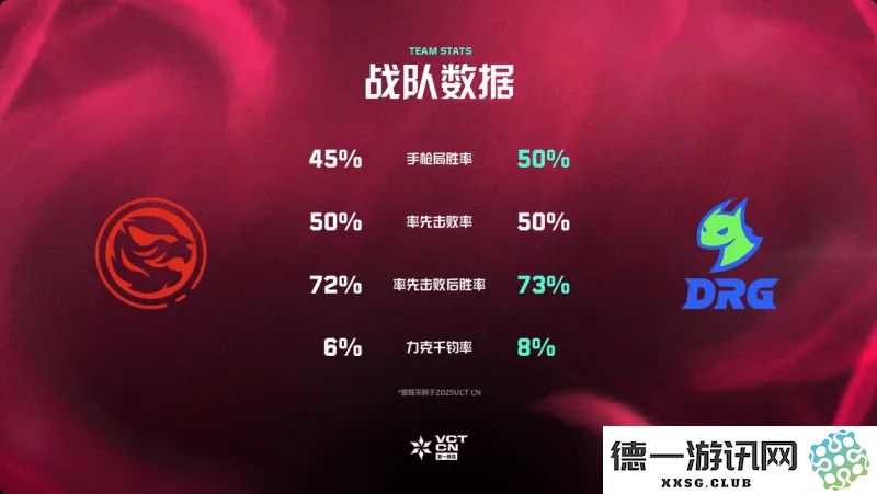 赛前数据分析：TEC与DRG在多项数据上接近，DRG在手枪局中的成功率优势显著