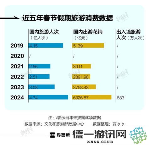 2022年与2024年Intel集成显卡性能天梯图全面对比与评测分析