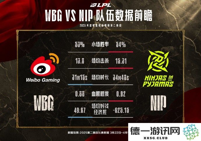 NIPvsWBG赛前数据分析：Doinb与Xiaohu的上次交手竟是956天前的老对决！