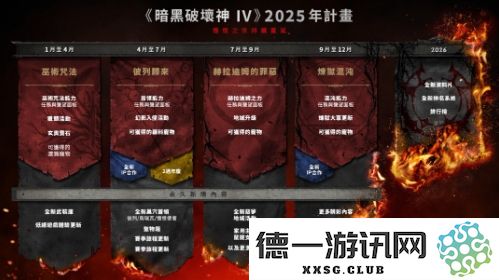 《暗黑破坏神4》2025年发展蓝图揭晓，憎恨时代的暗影愈加深入，各种新挑战接踵而至