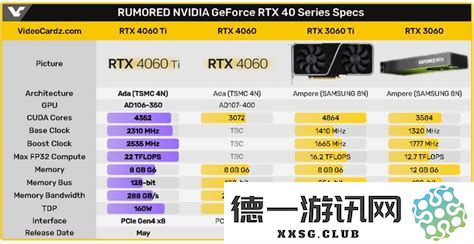 4060与4060ti之间的性能差异有多大_华硕4060与4060ti在性能方面有何区别 4060与4060ti之间的性能差异有多大_华硕4060与4060ti在性能方面有何区别